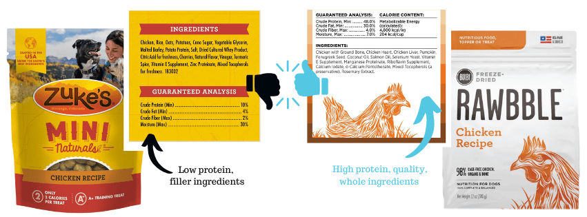 Reward Like a&nbsp;Pro